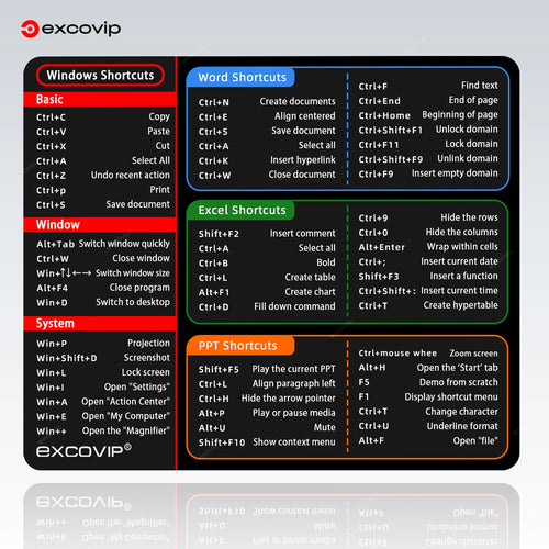 Windows Shortcuts Mouse Pad